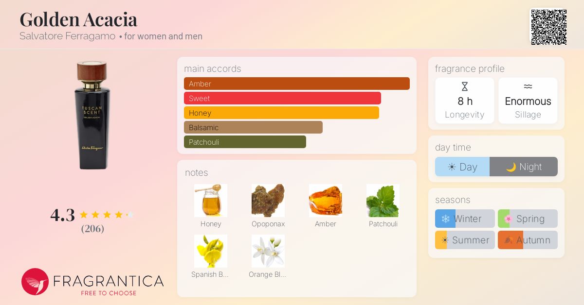 Fragrantica image 4