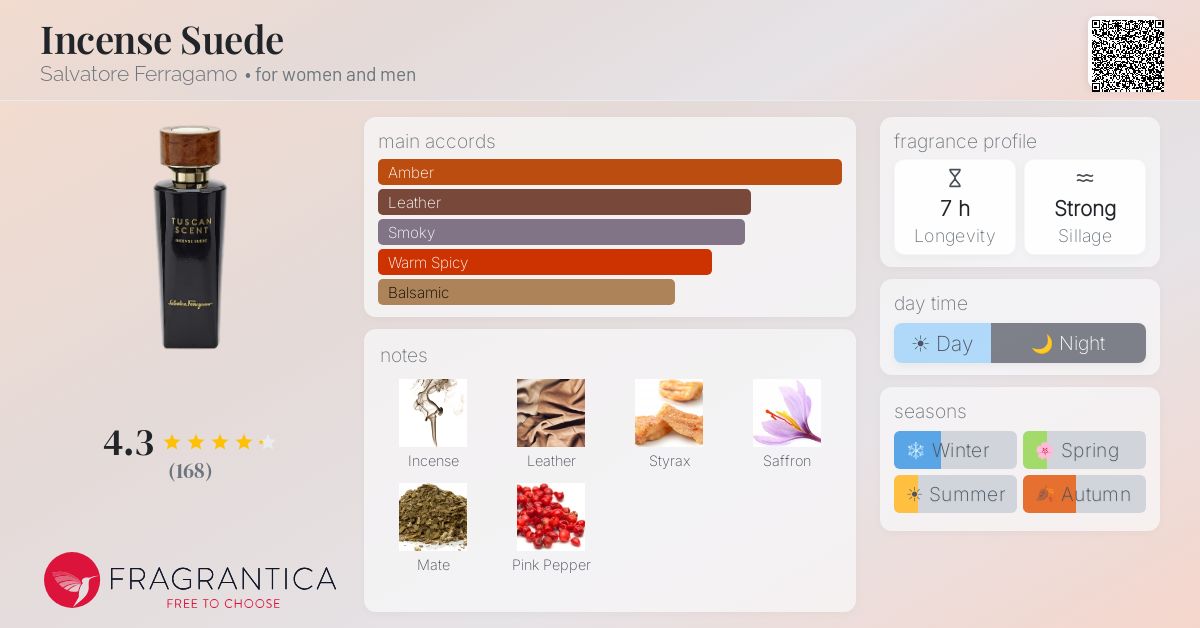 Fragrantica image 4