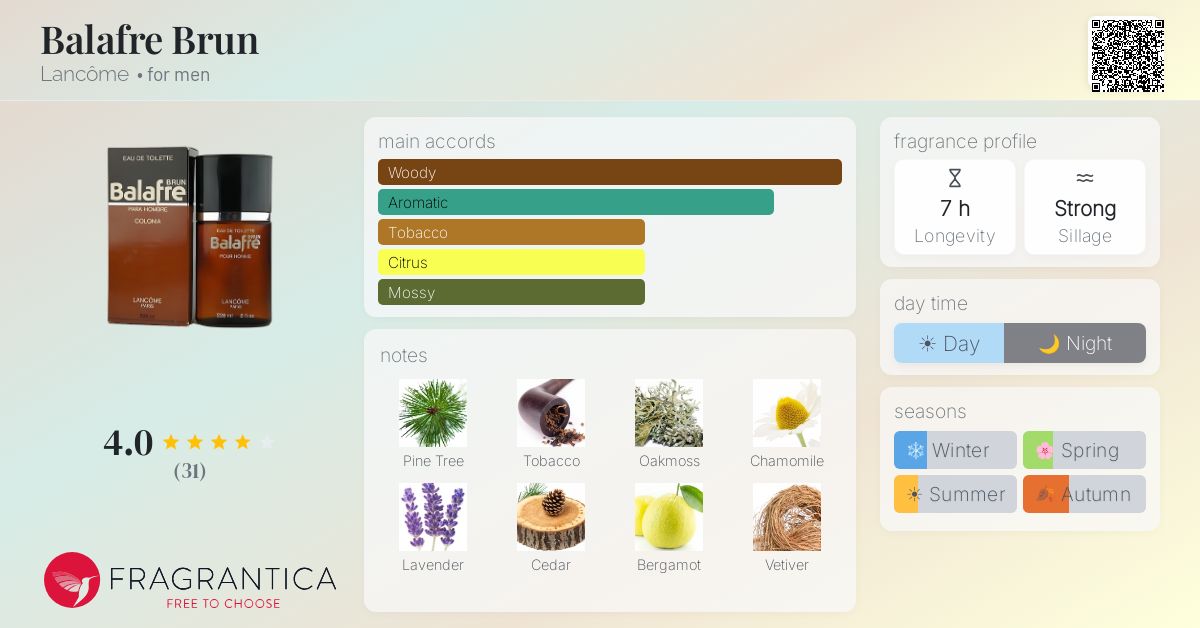 Fragrantica image 4