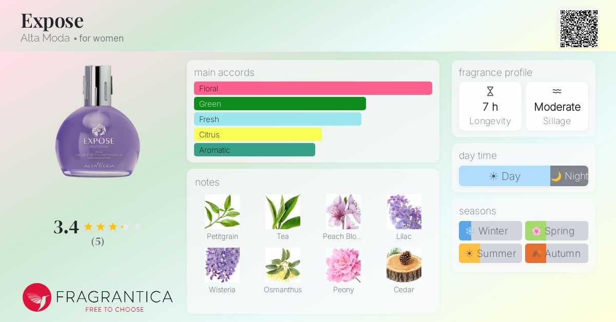 Fragrantica image 4