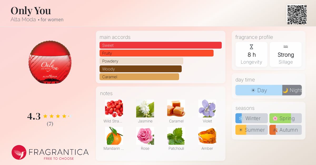 Fragrantica image 4