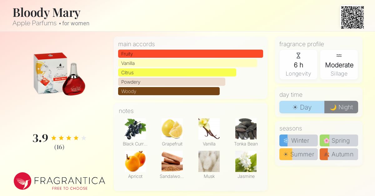 Fragrantica image 4