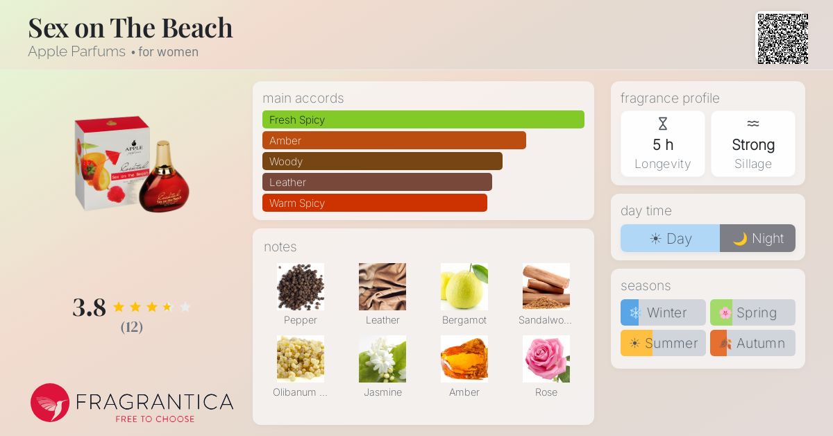 Fragrantica image 4