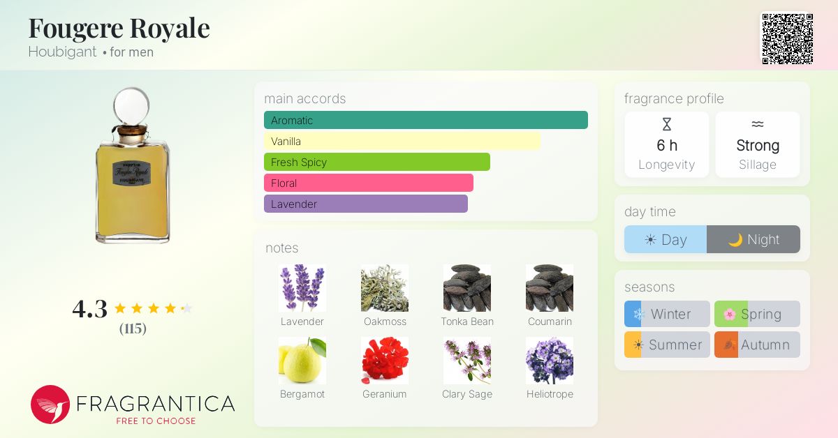 Fragrance card