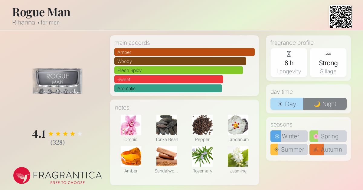 Fragrantica image 4