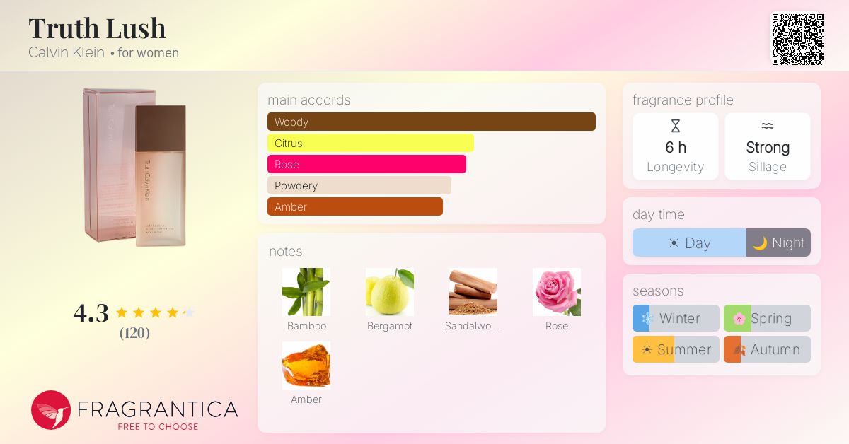 Fragrance card