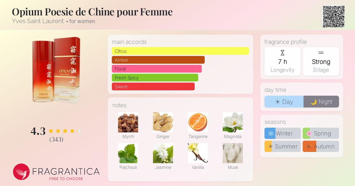 Fragrantica image 4