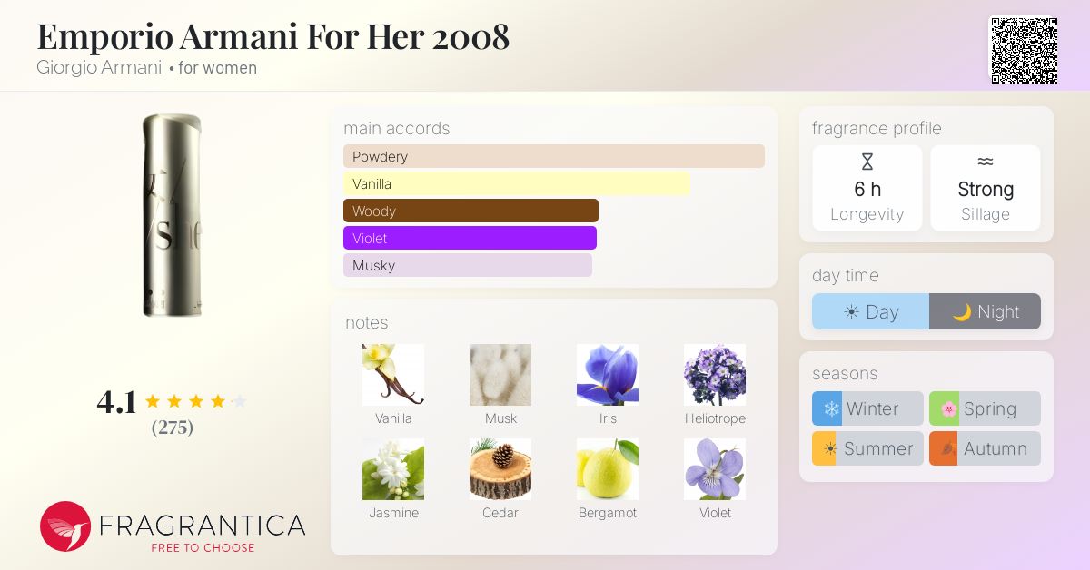 Fragrance card