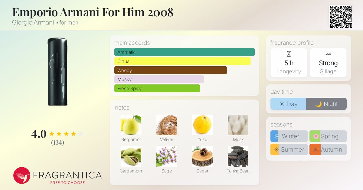 Fragrance card