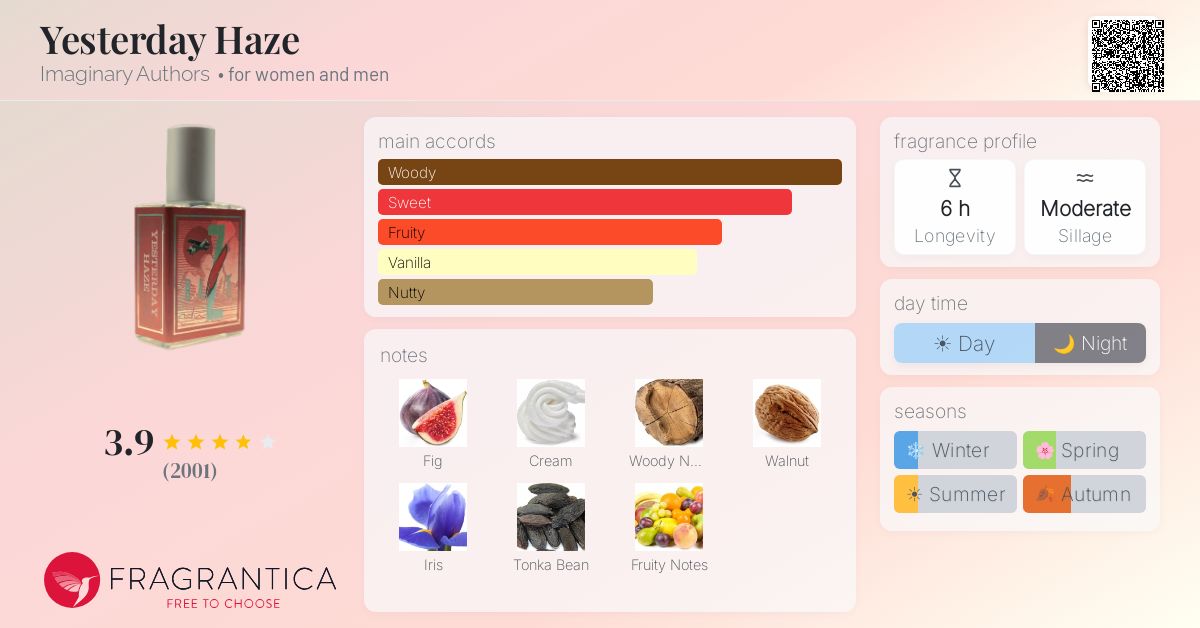 Fragrantica image 4