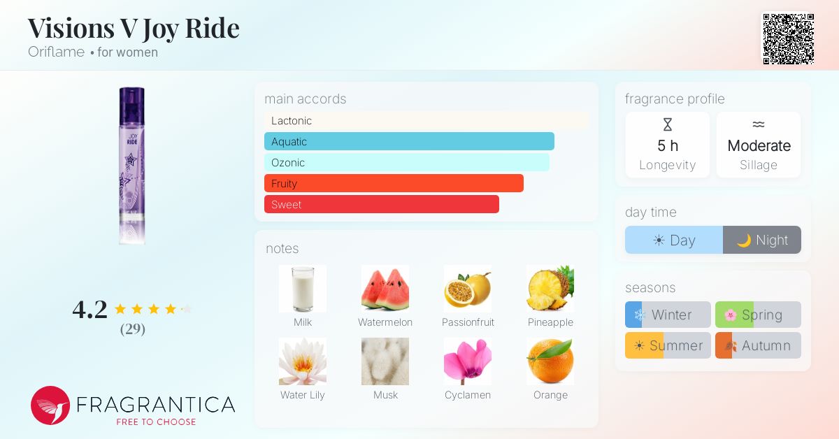 Fragrance card