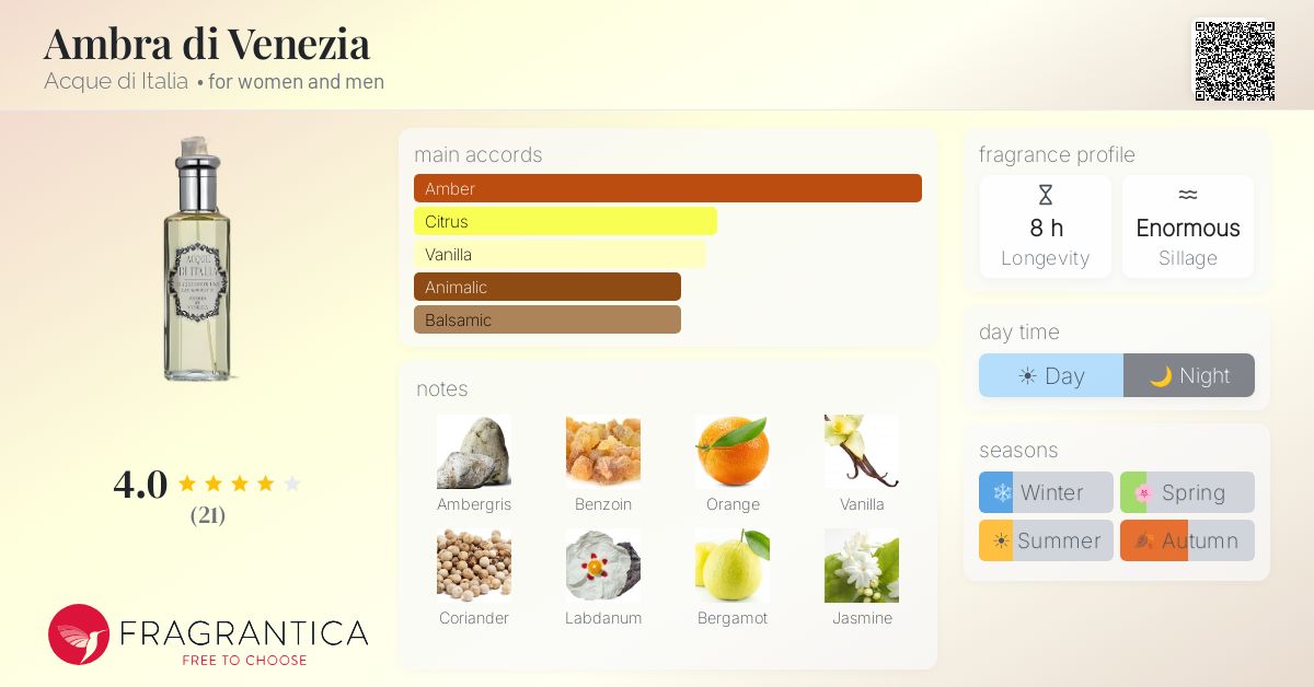 Fragrantica image 4