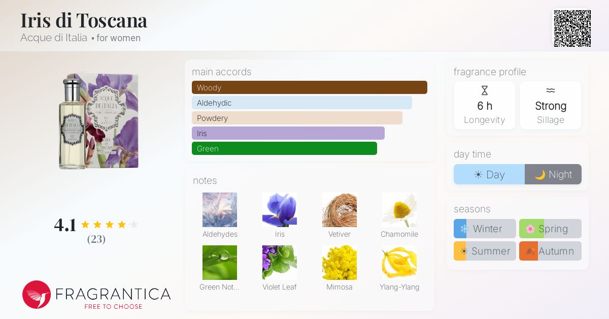 Fragrantica image 4