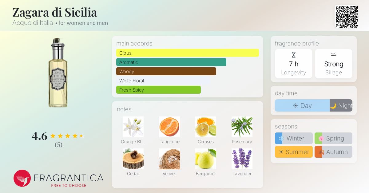 Fragrantica image 4