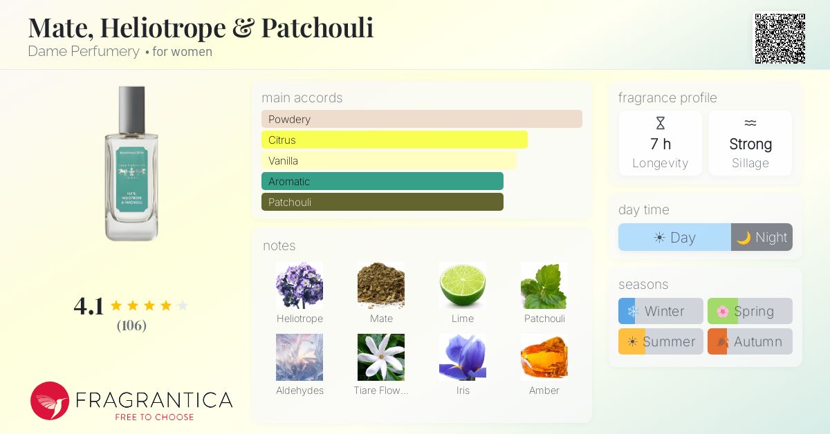 Fragrance card