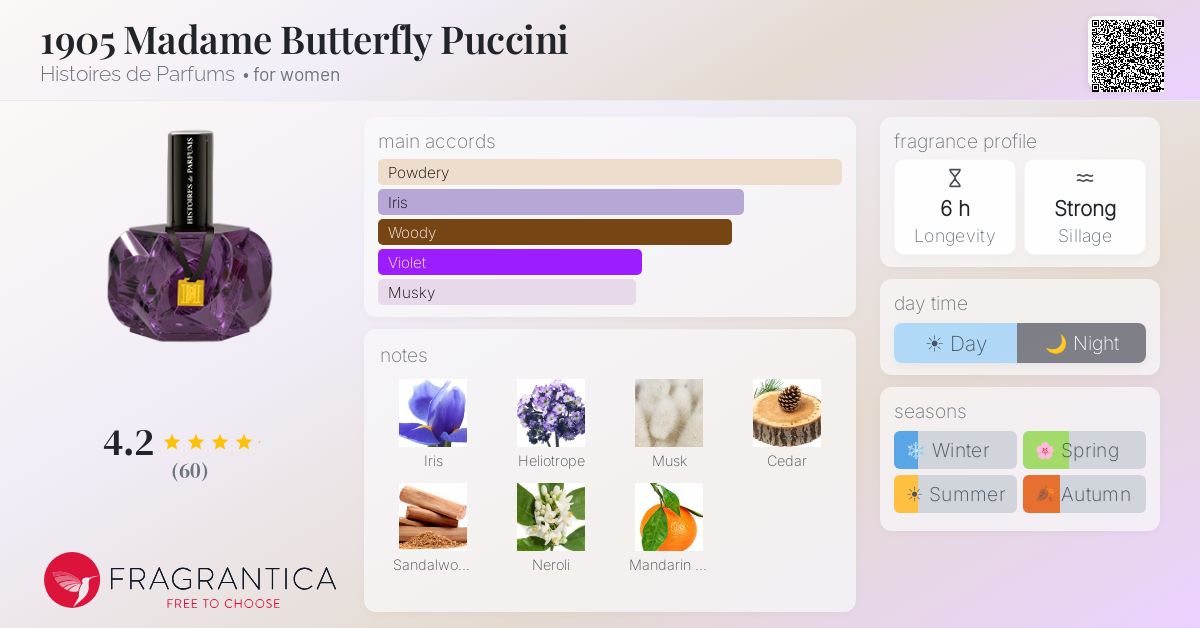 Fragrantica image 4