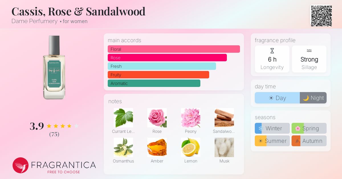 Fragrance card