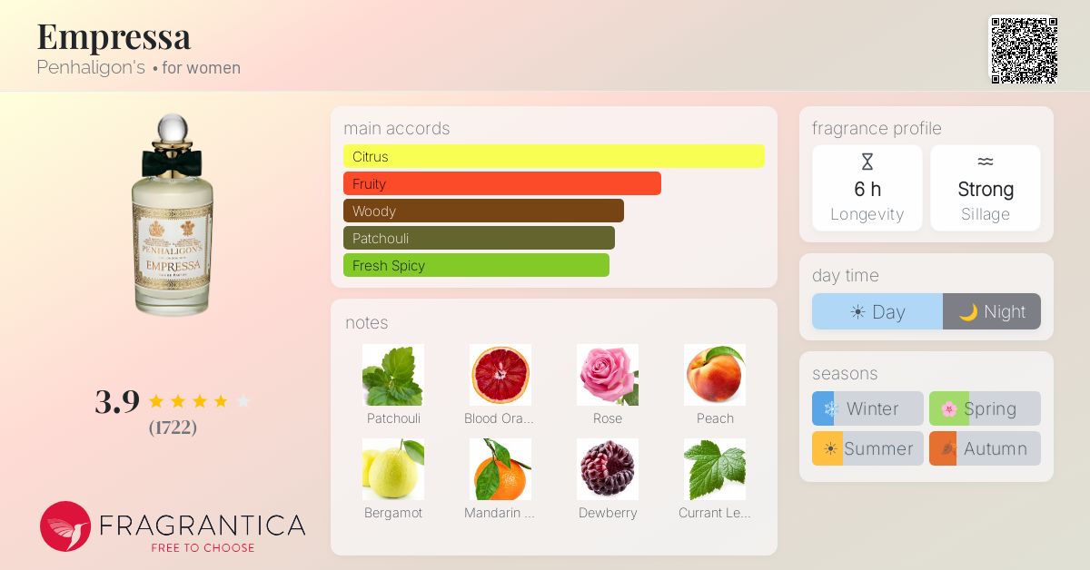 Fragrantica image 4