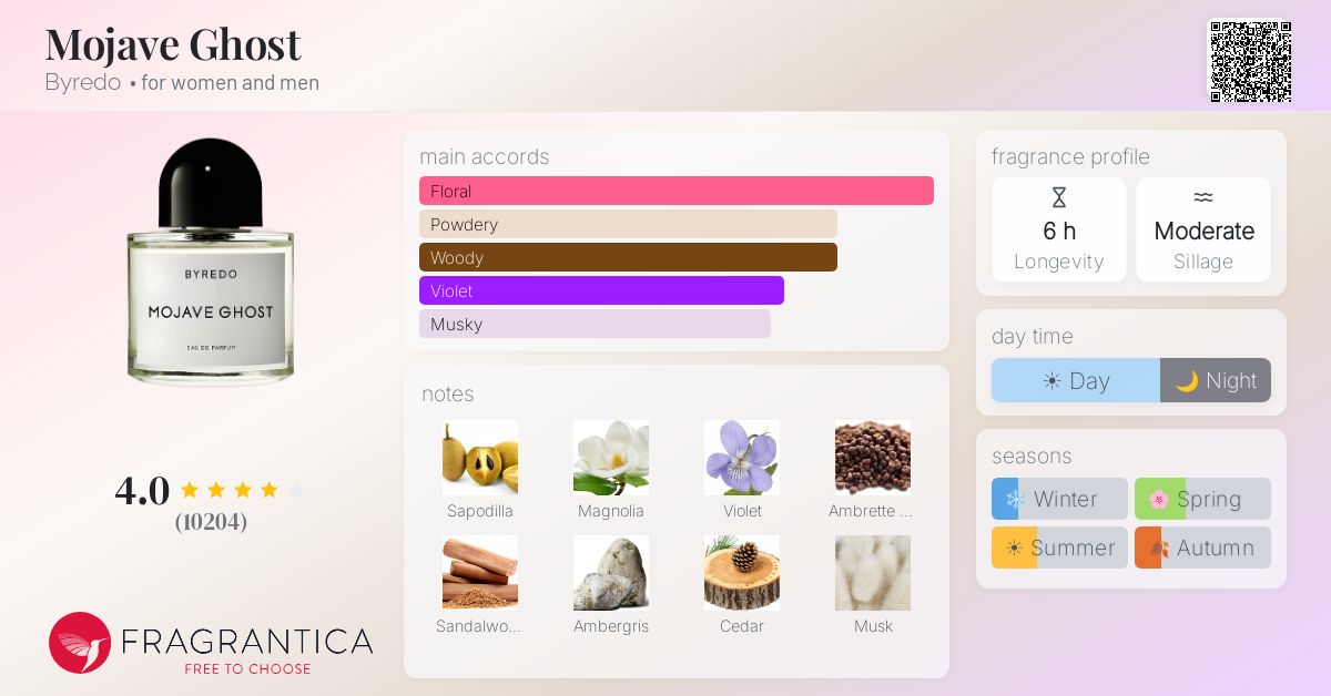 Fragrance card