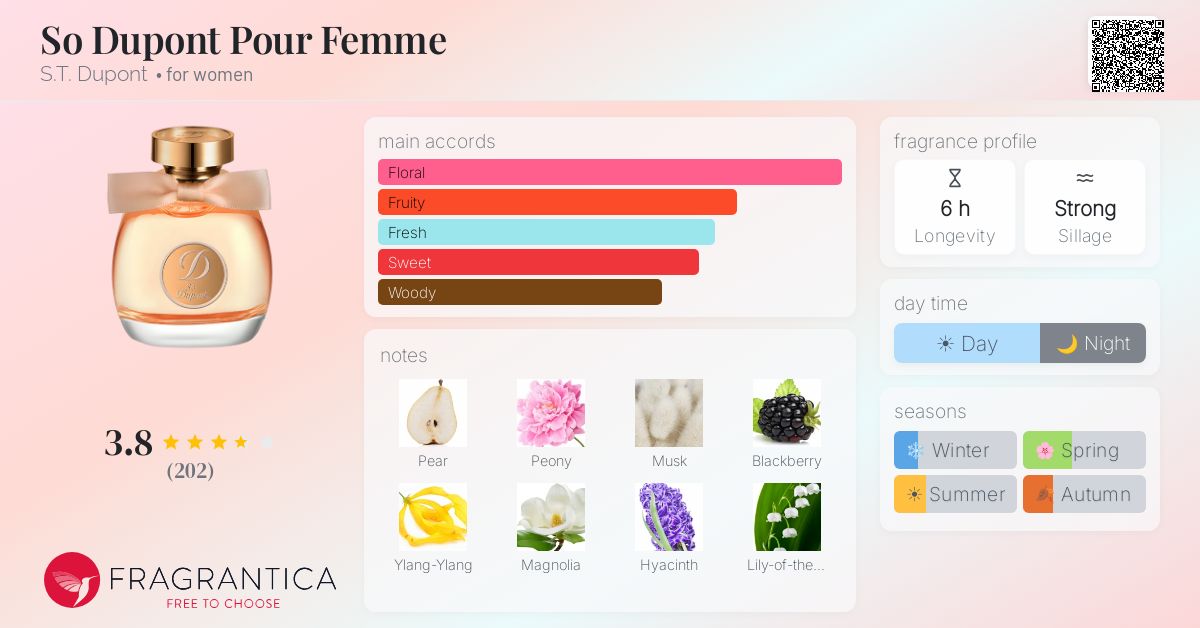 Fragrantica image 4