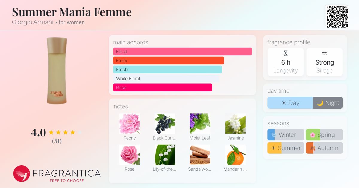 Fragrantica image 4