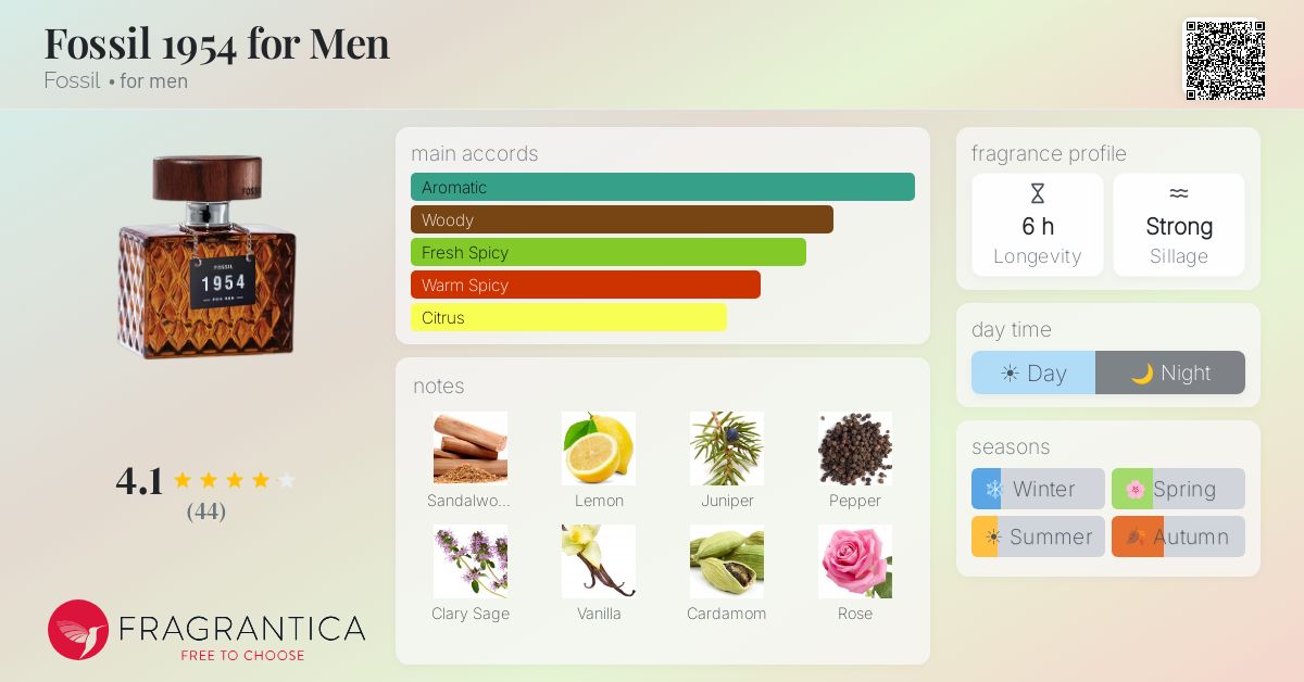 Fragrantica image 4