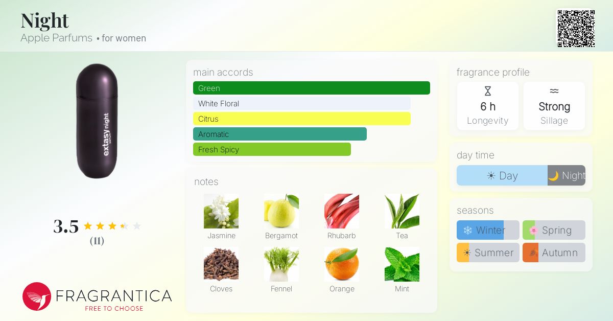 Fragrantica image 4
