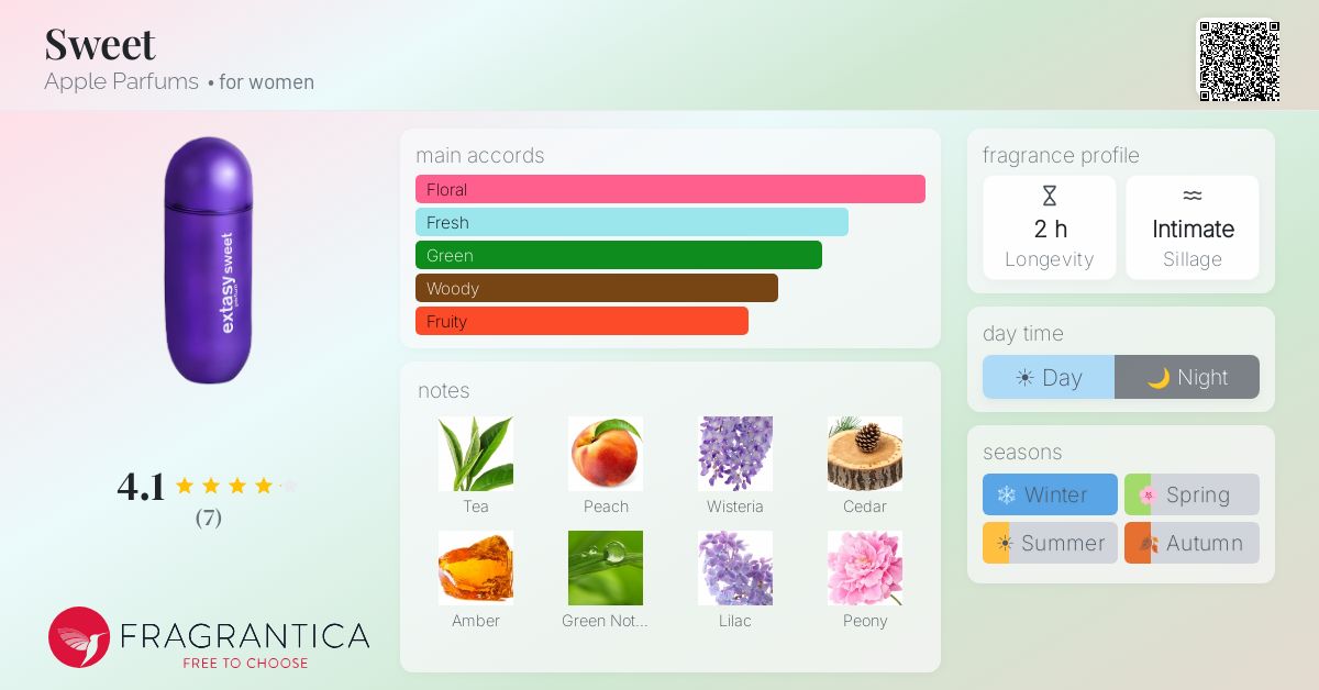 Fragrantica image 4