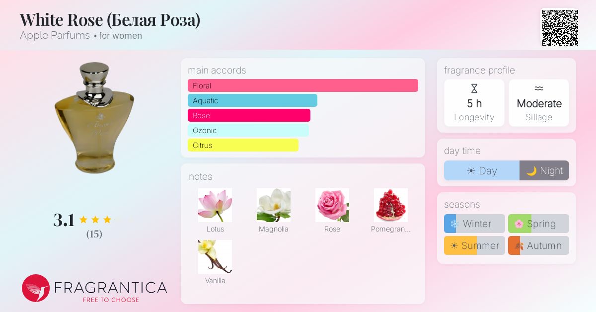 Fragrantica image 4