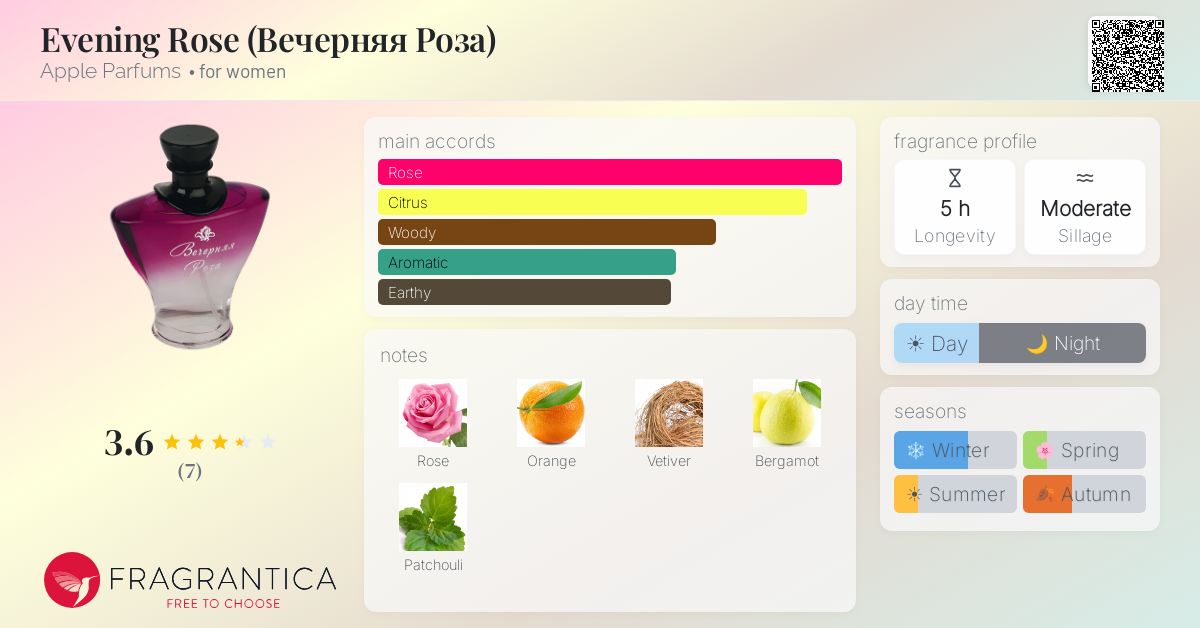Fragrantica image 4