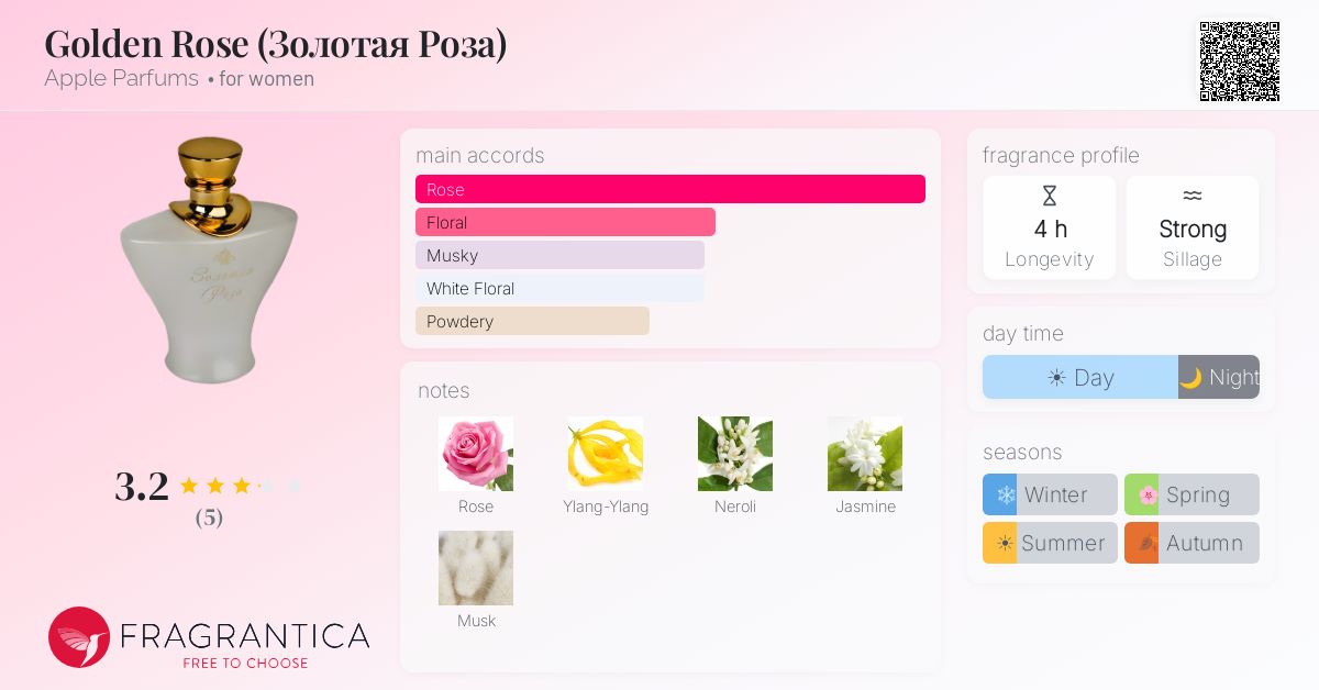 Fragrantica image 4