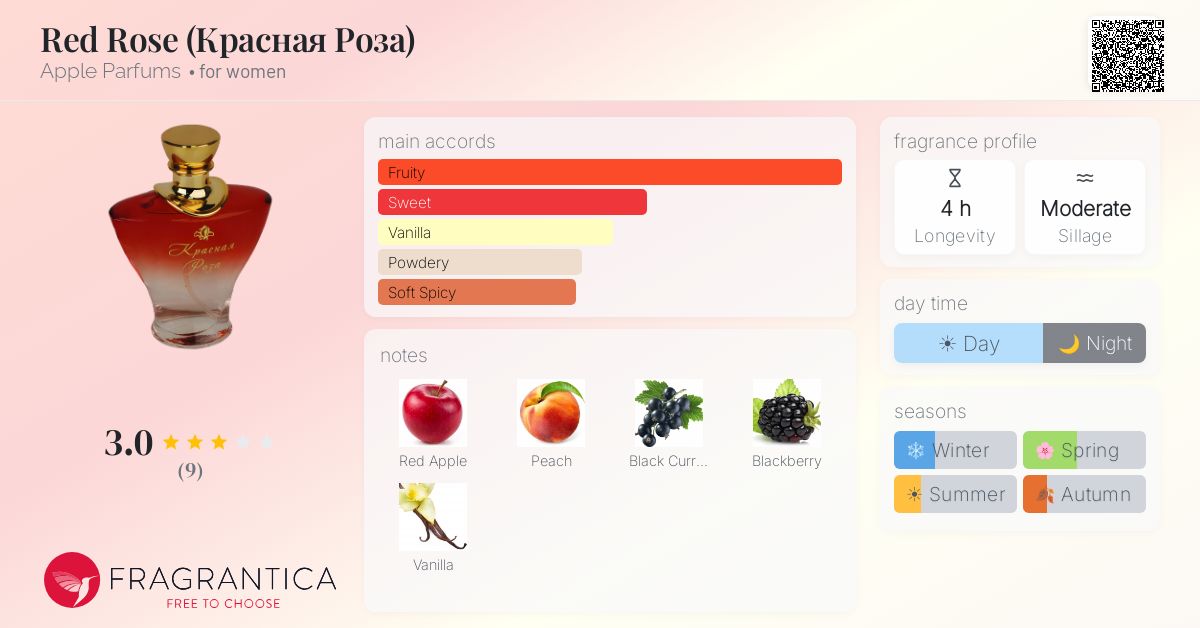 Fragrantica image 4