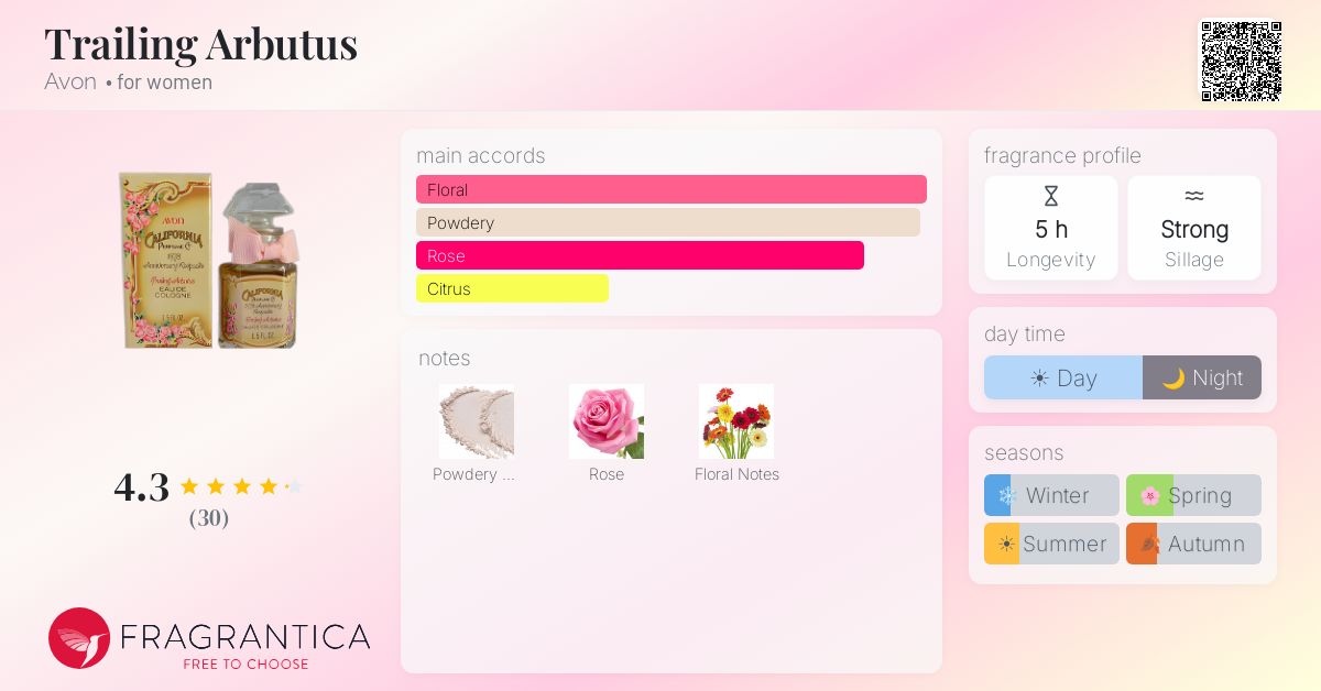 Fragrantica image 4