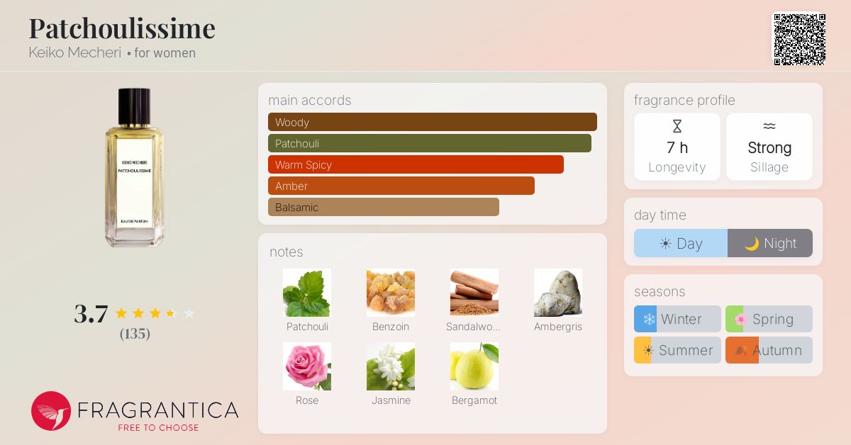 Fragrantica image 4
