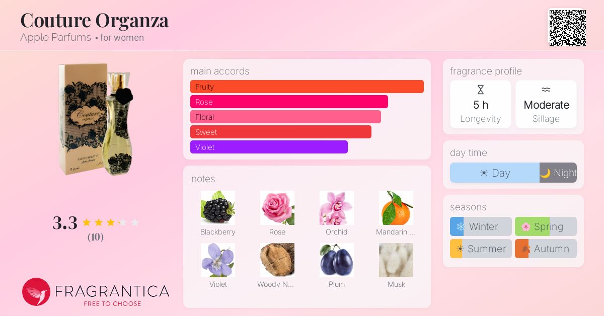 Fragrantica image 4
