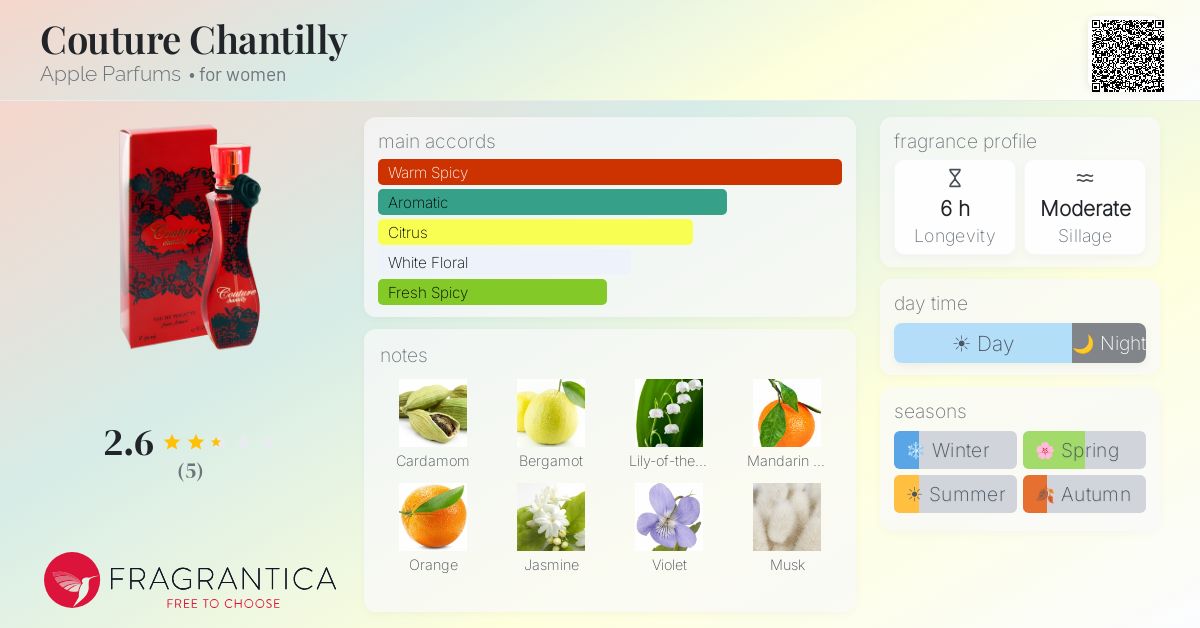 Fragrantica image 4