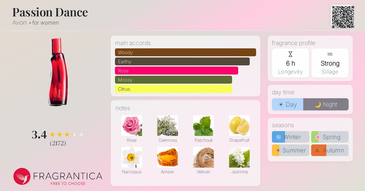 Fragrantica image 4