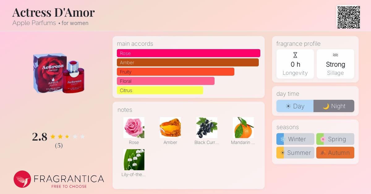 Fragrantica image 4