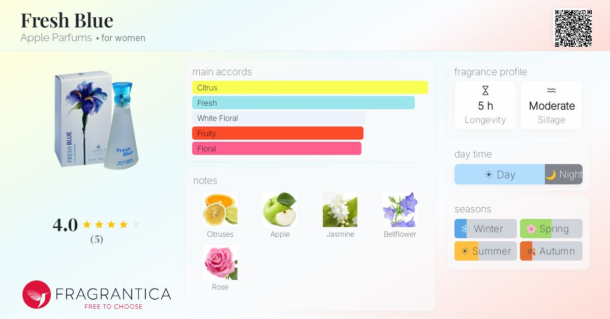 Fragrantica image 4