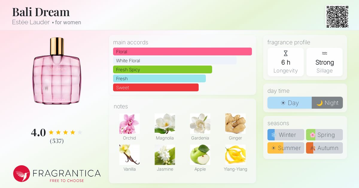 Fragrance card