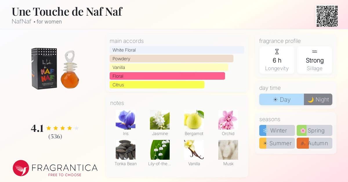 Fragrantica image 4