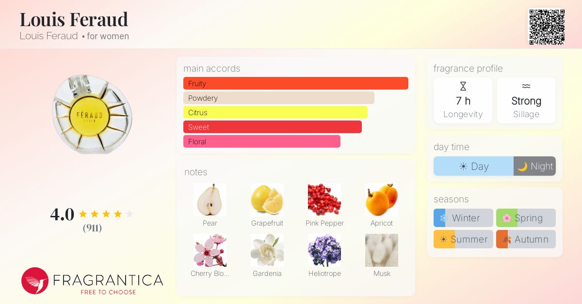 Fragrantica image 4