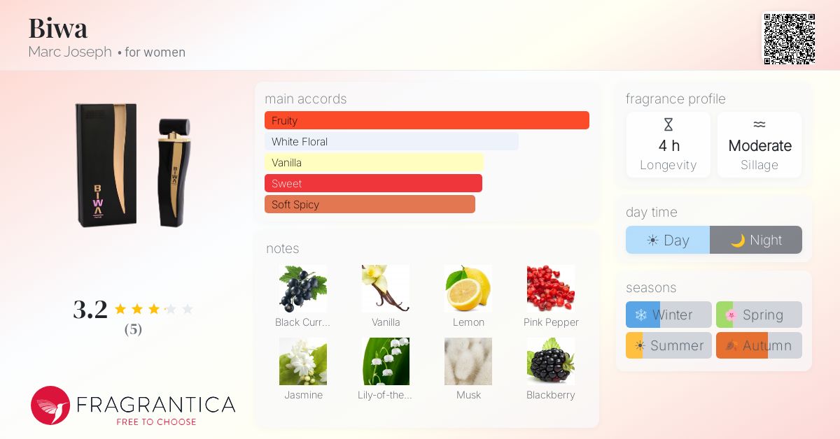 Fragrantica image 4
