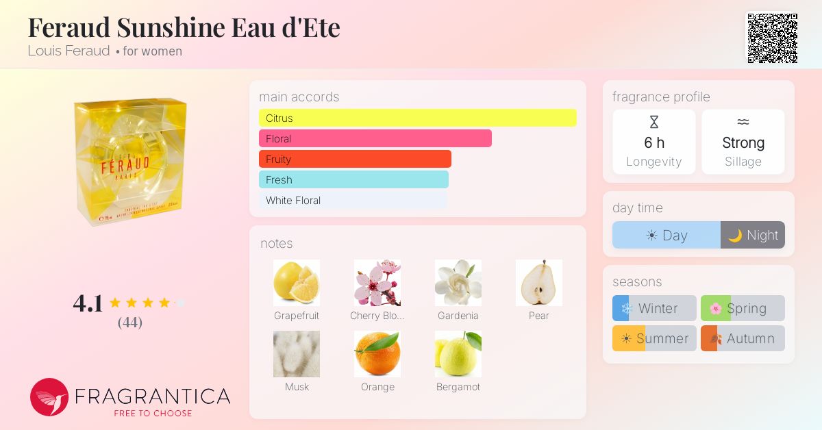 Fragrantica image 4