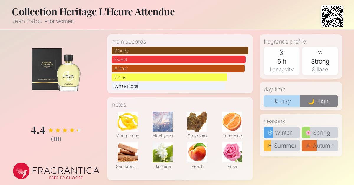 Fragrance card