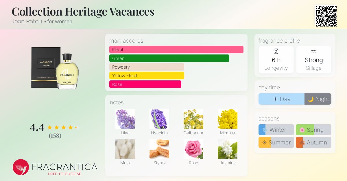 Fragrance card