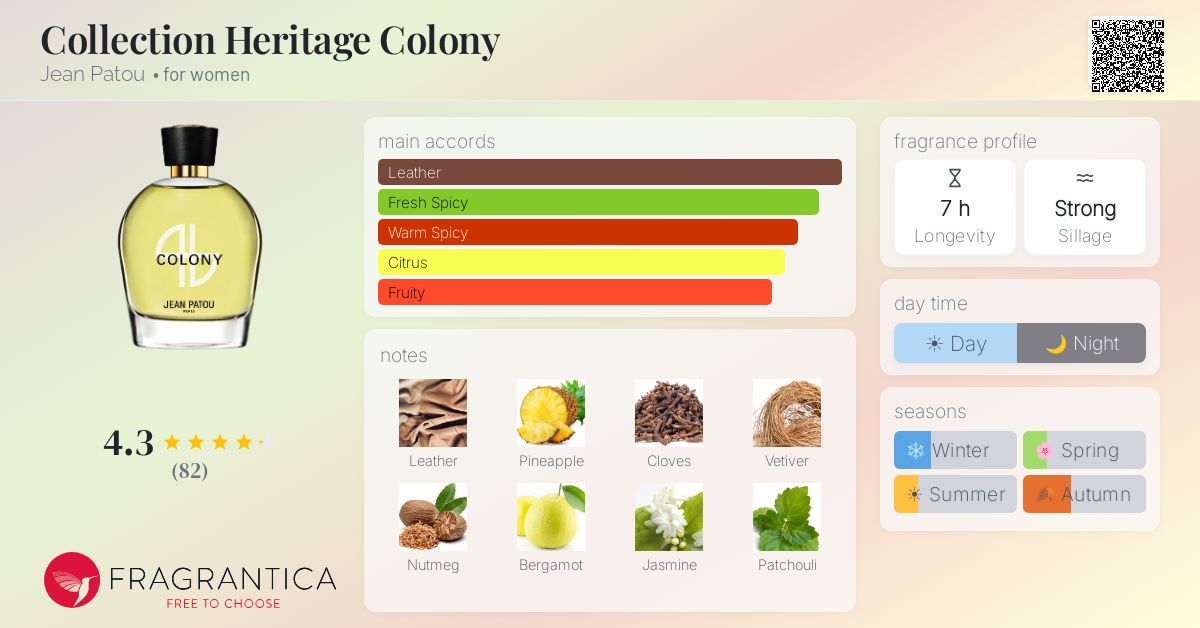 Jean Patou Colony 香水 コレクションヘリテージ 100ML Collection Heritage Colony Jean Patou perfume - a fragrance for