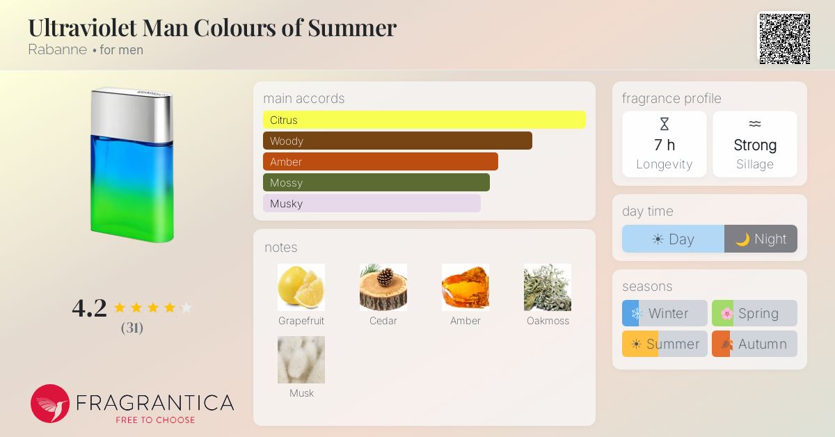 Fragrantica image 4