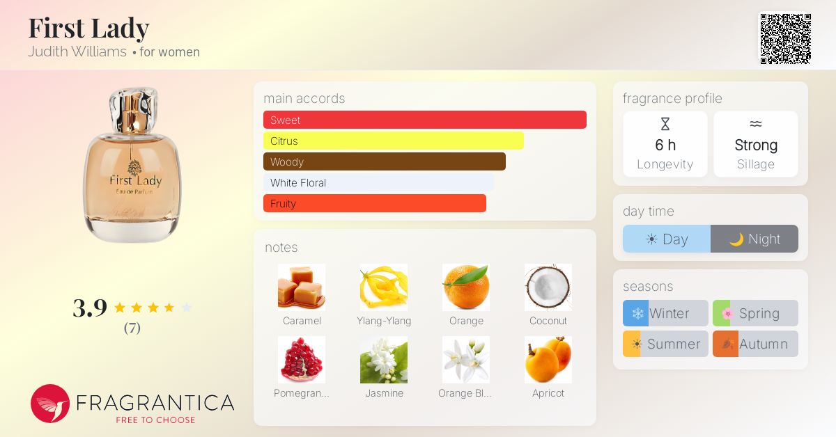 Fragrantica image 4