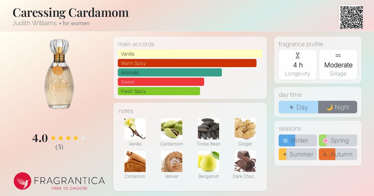 Fragrantica image 4